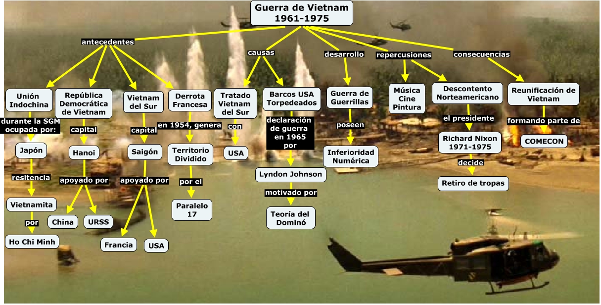 Donde Ocurrio La Guerra De Vietnam